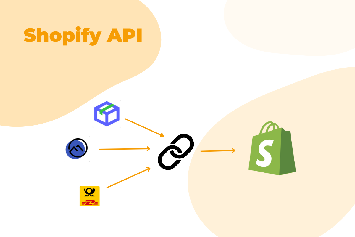 Shopify API: Die digitale Schnittstelle Deines Shopify Shops