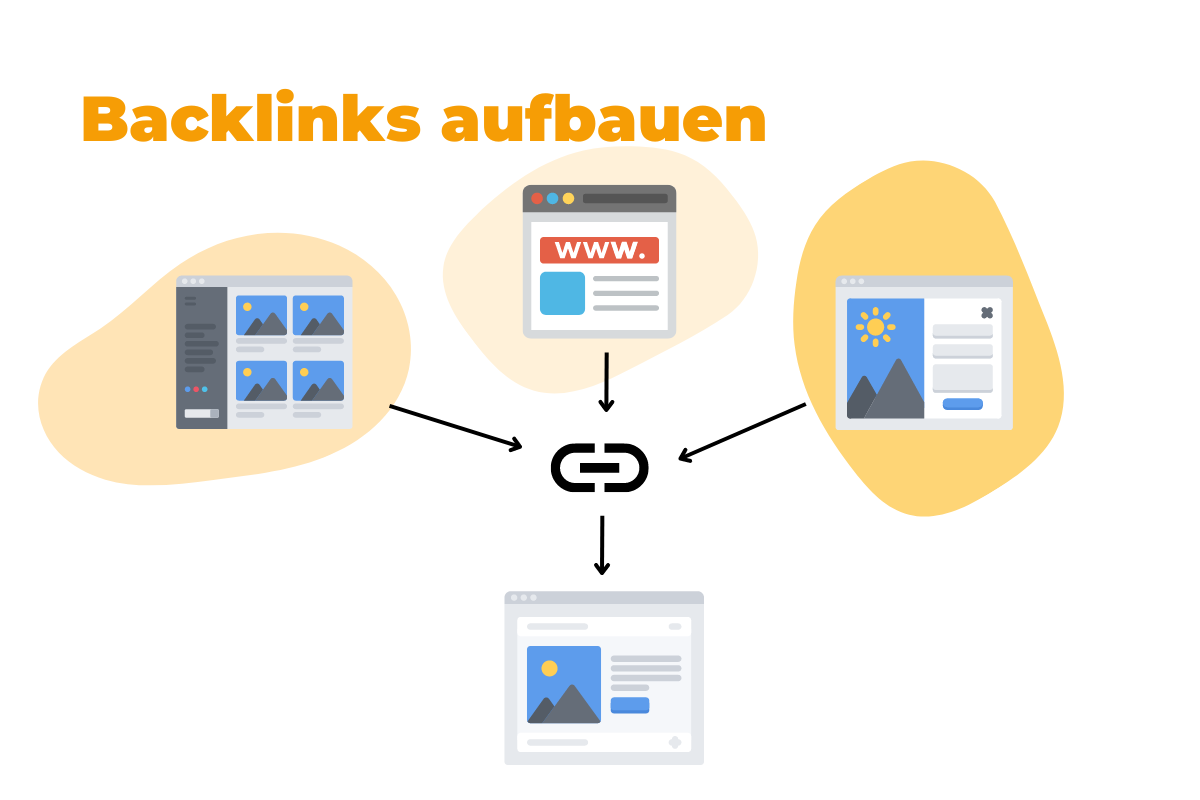 Backlinks aufbauen: So generierst Du hochwertige Backlinks für Deine Websites!
